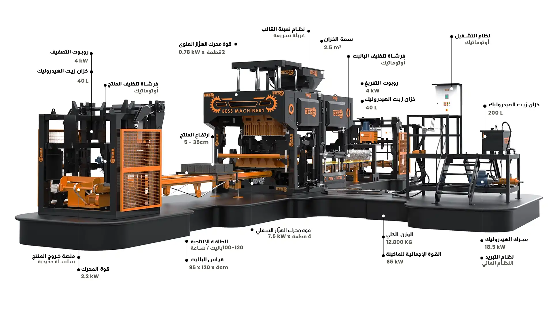 PRS1000 Automatic HollowBlockMakingMachine AR