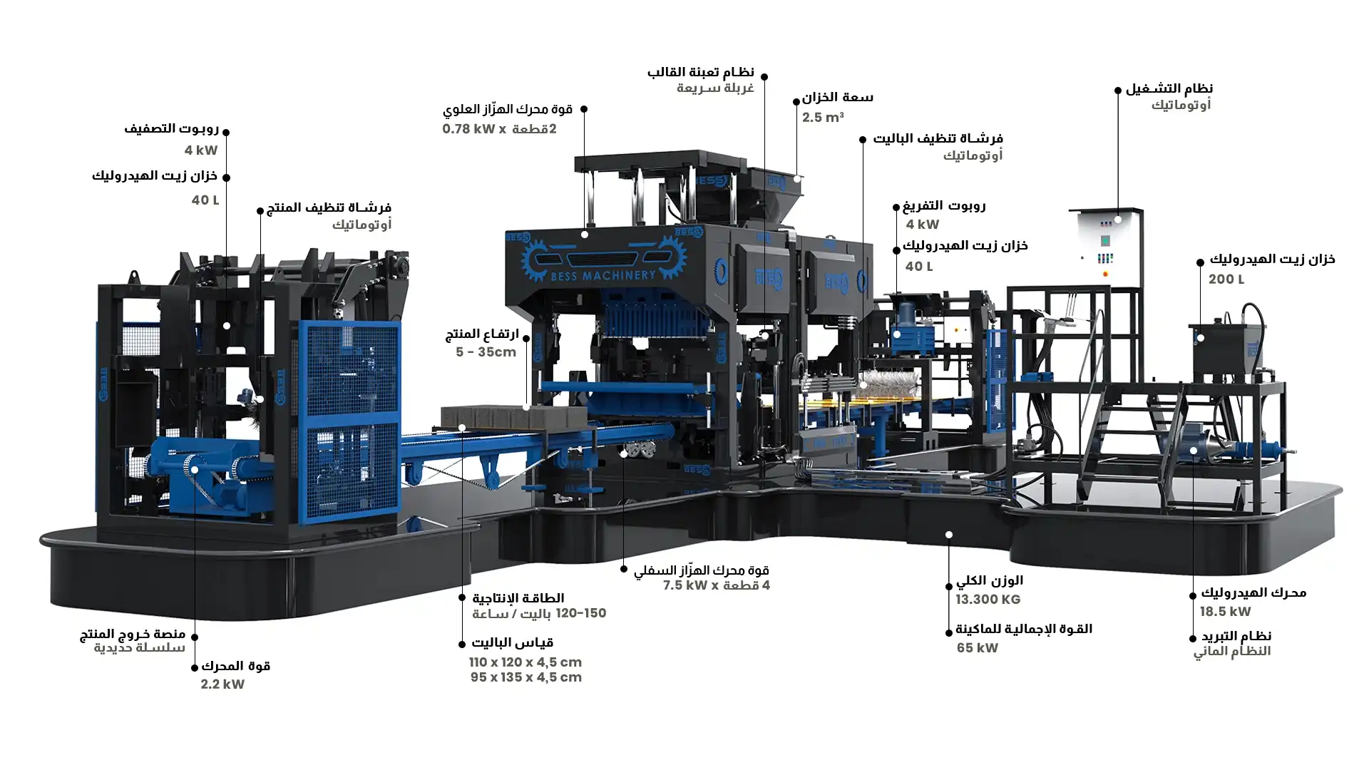 PRS1200 Automatic HollowBlockMakingMachine AR s7ay8po715nv - Beyazli Group PRS1200 Automatic HollowBlockMakingMachine AR s7ay8po715nv