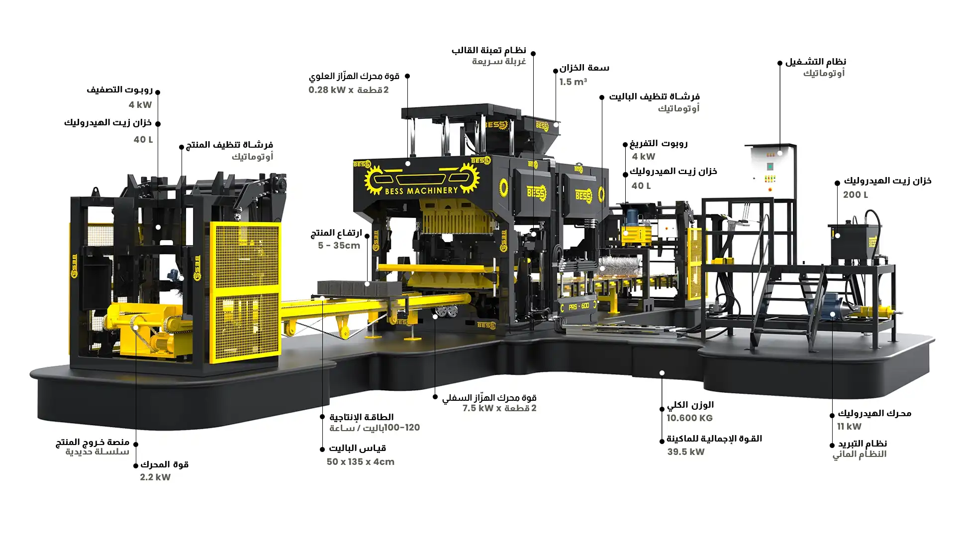 PRS600 Automatic HollowBlockMakingMachine AR 2hn4y7c9def5 - Beyazli Group PRS600 Automatic HollowBlockMakingMachine AR 2hn4y7c9def5