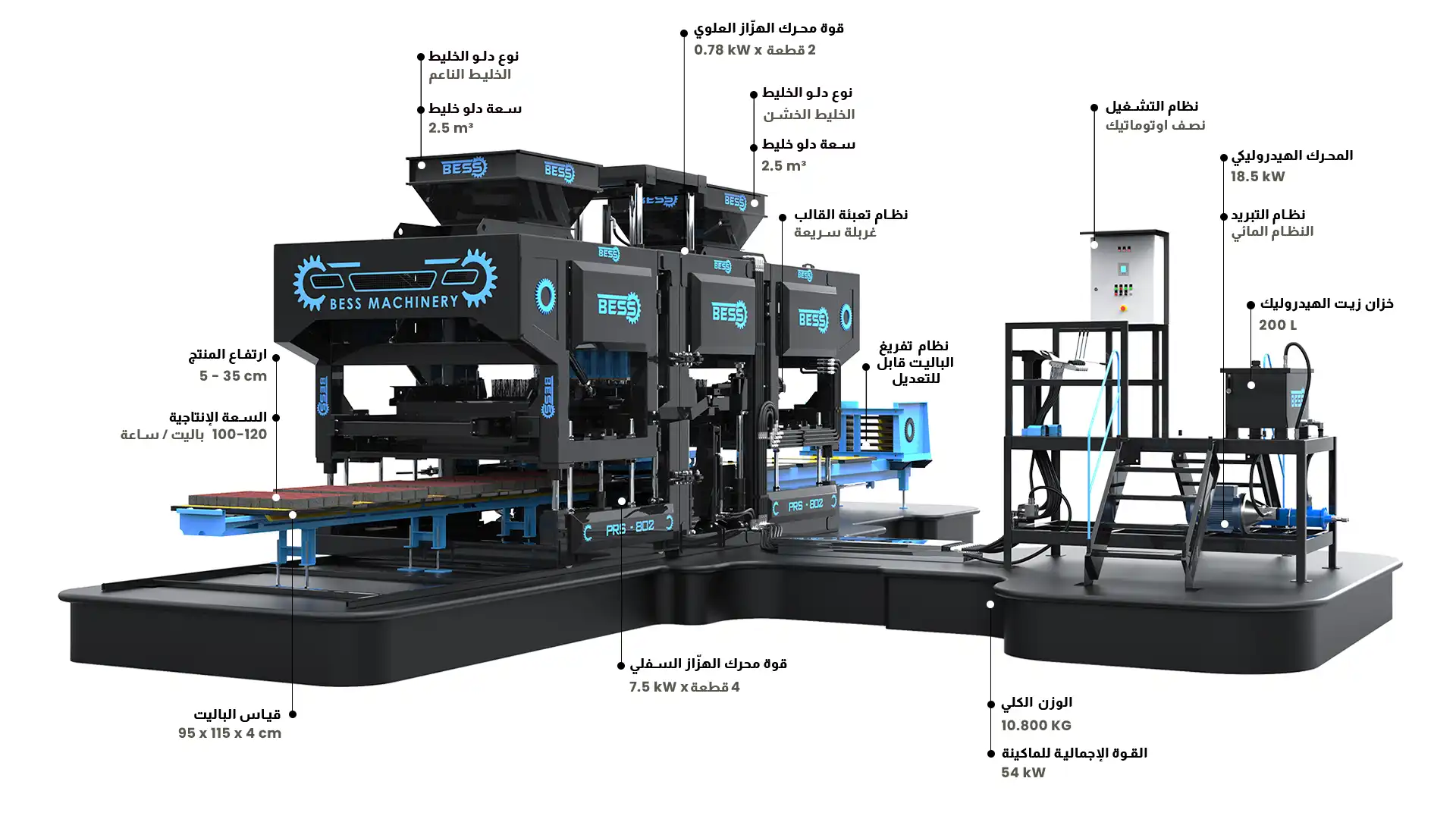PRS802 SemiAutomatic PavingBlockMakingMachine AR 9l6is44n3wze - Beyazli Group PRS802 SemiAutomatic PavingBlockMakingMachine AR 9l6is44n3wze